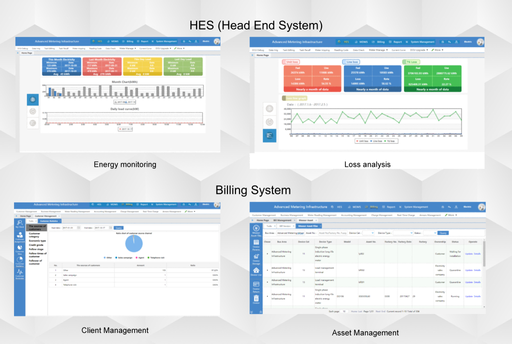Advanced metering infrastructure project in Africa