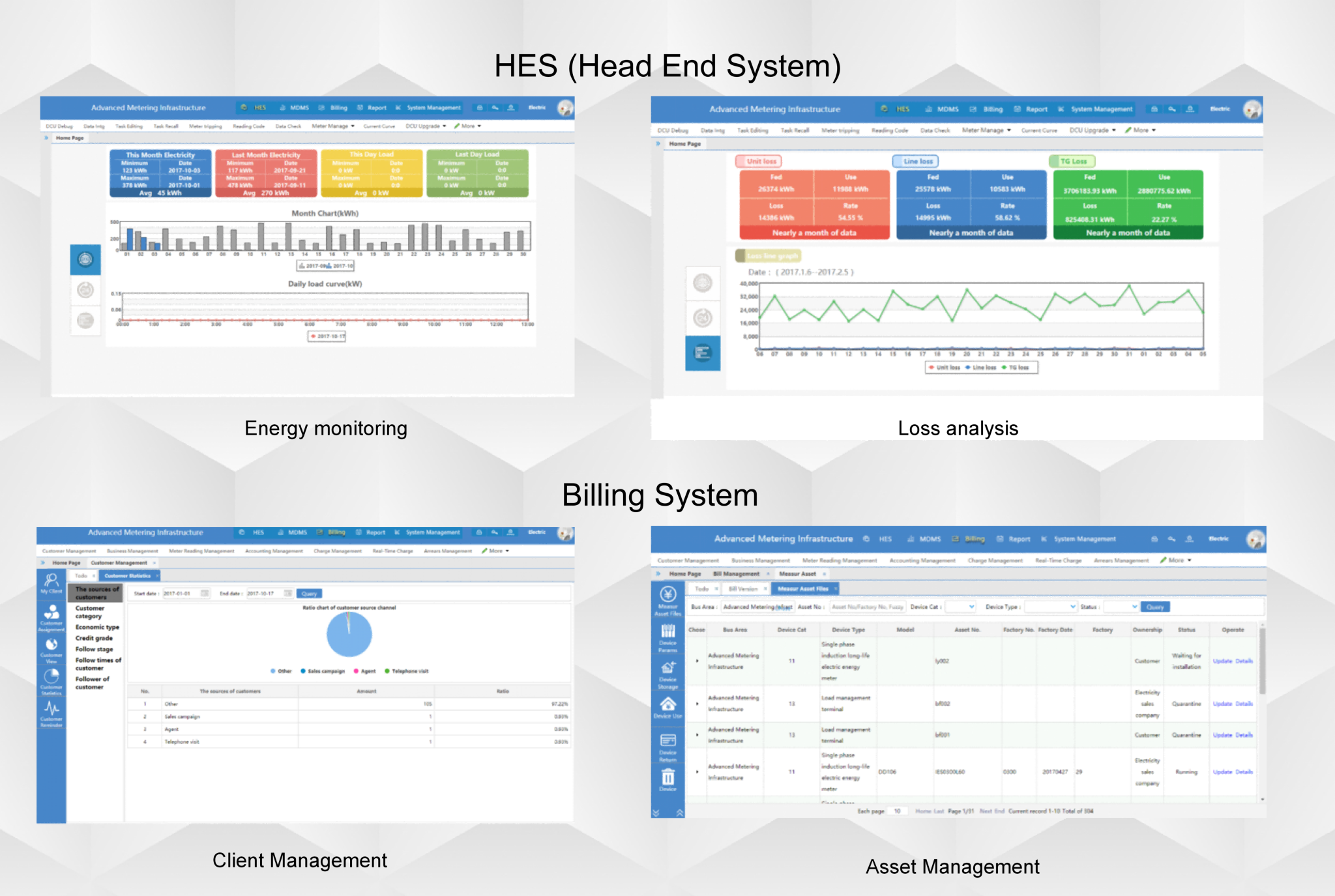 Advanced metering infrastructure project in Africa