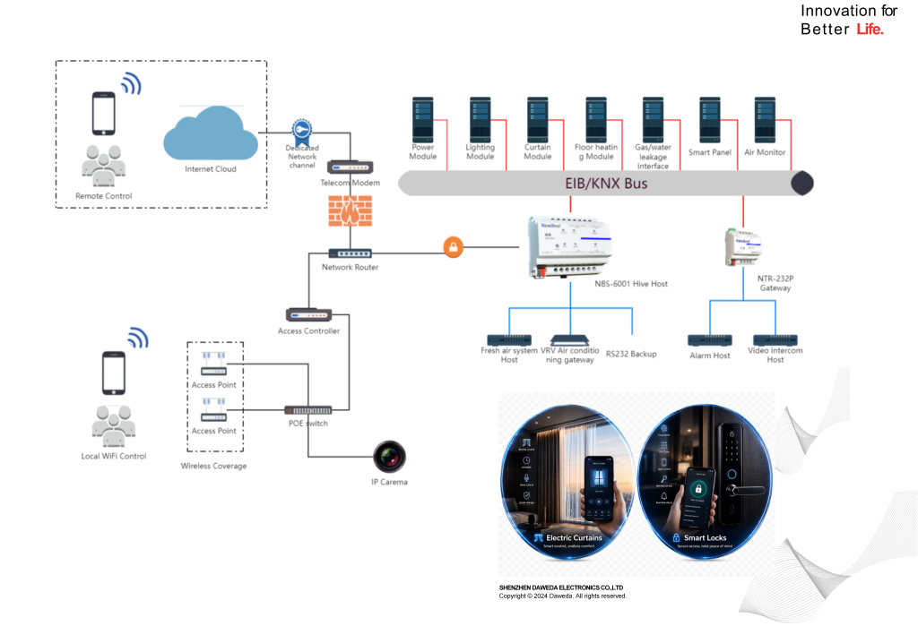 LD107 smart electricity meter demonstration
